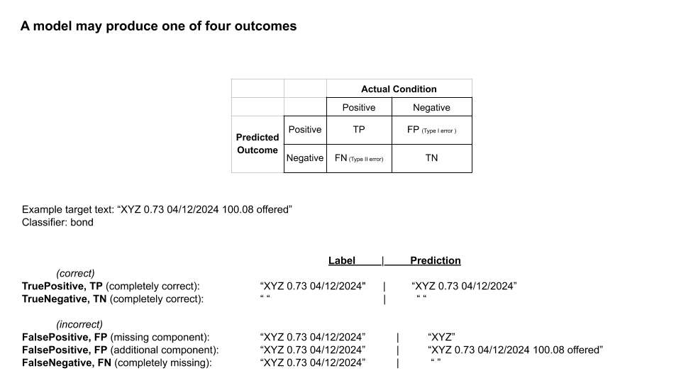 example method