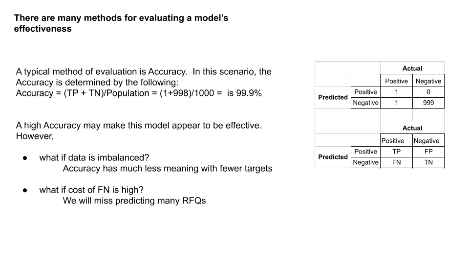 example method