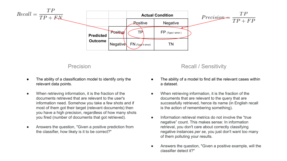 example method