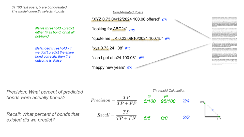 example method