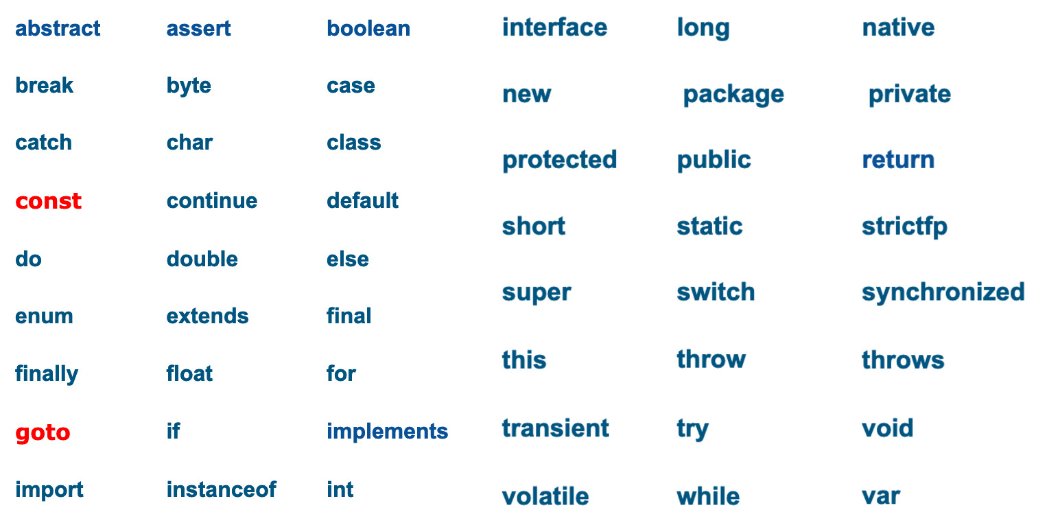 all-keywords-in-java